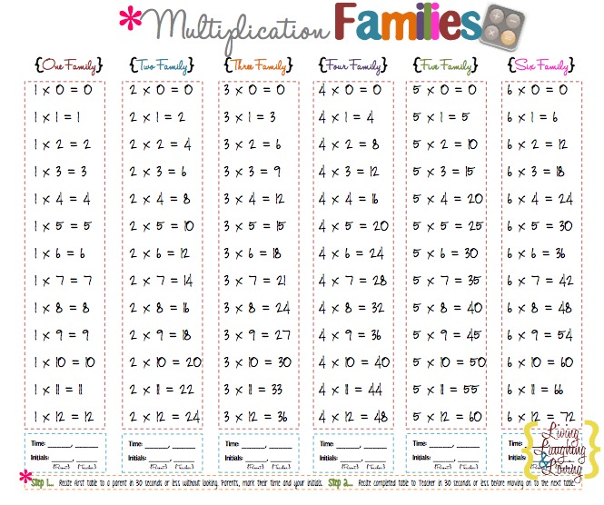 Free Math Printables Multiplication Memory Chart